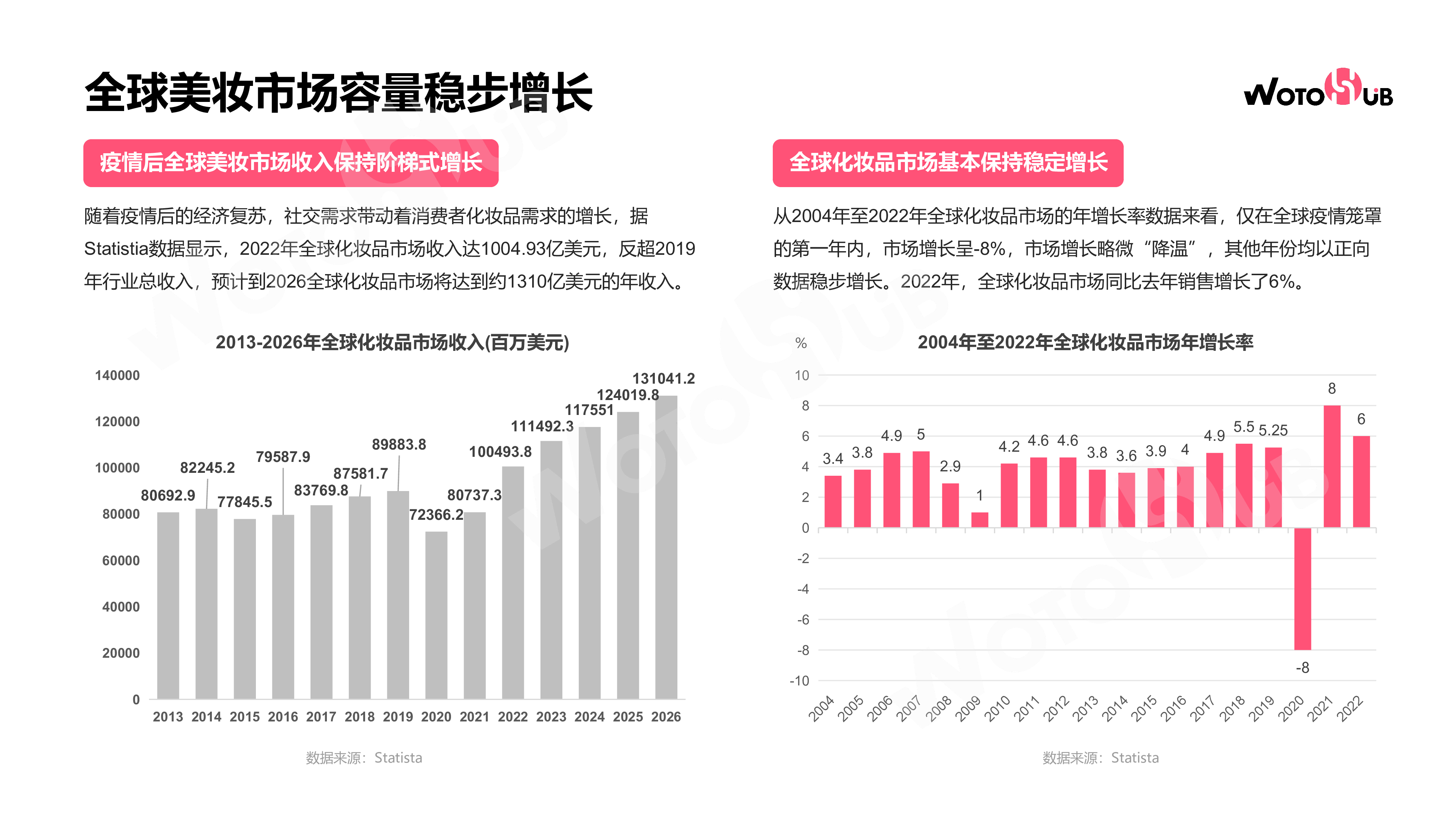 WotoHub2024海外红人营销美妆行业分析报告47页